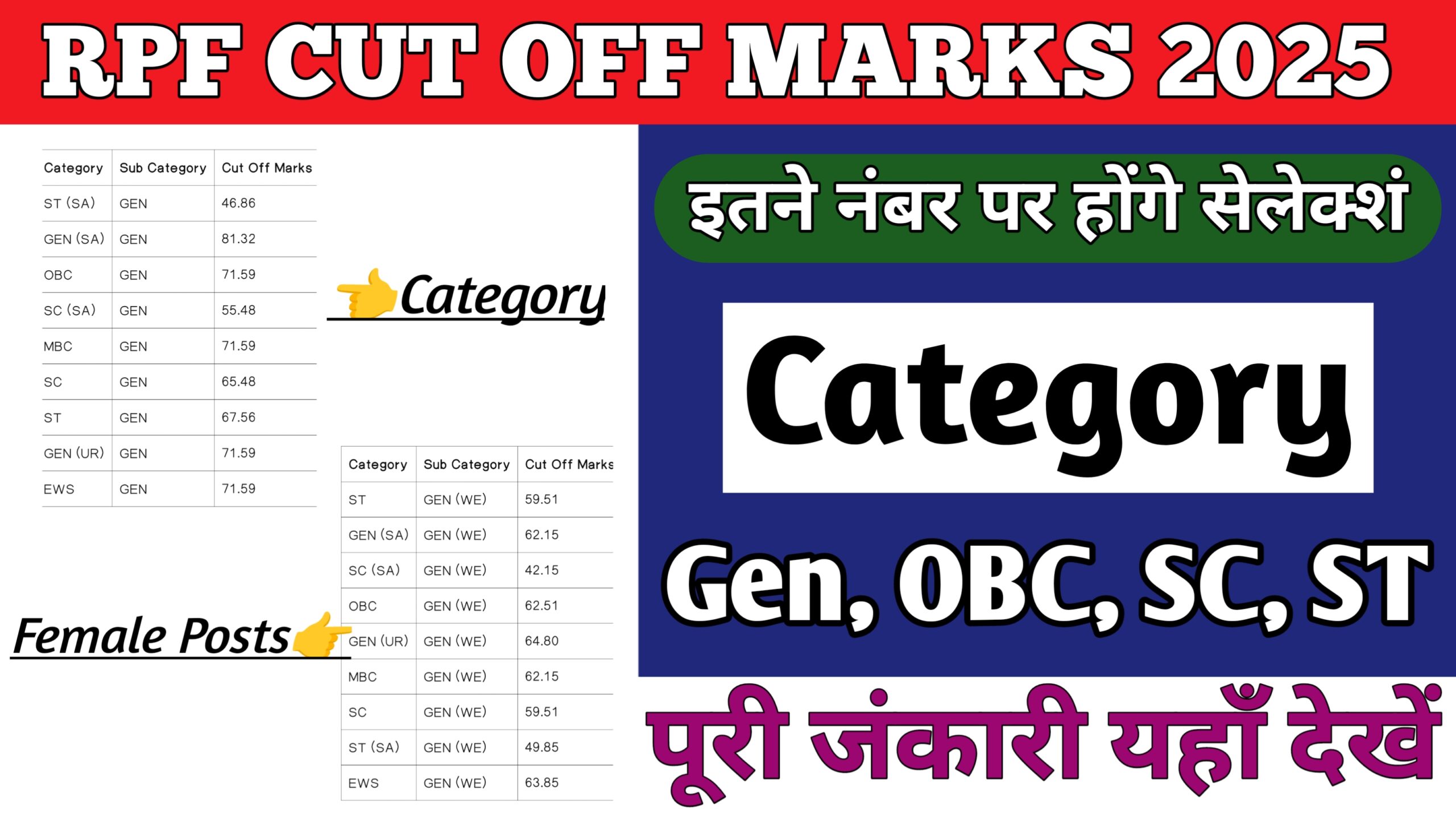 RPF Cut Off Marks 2025