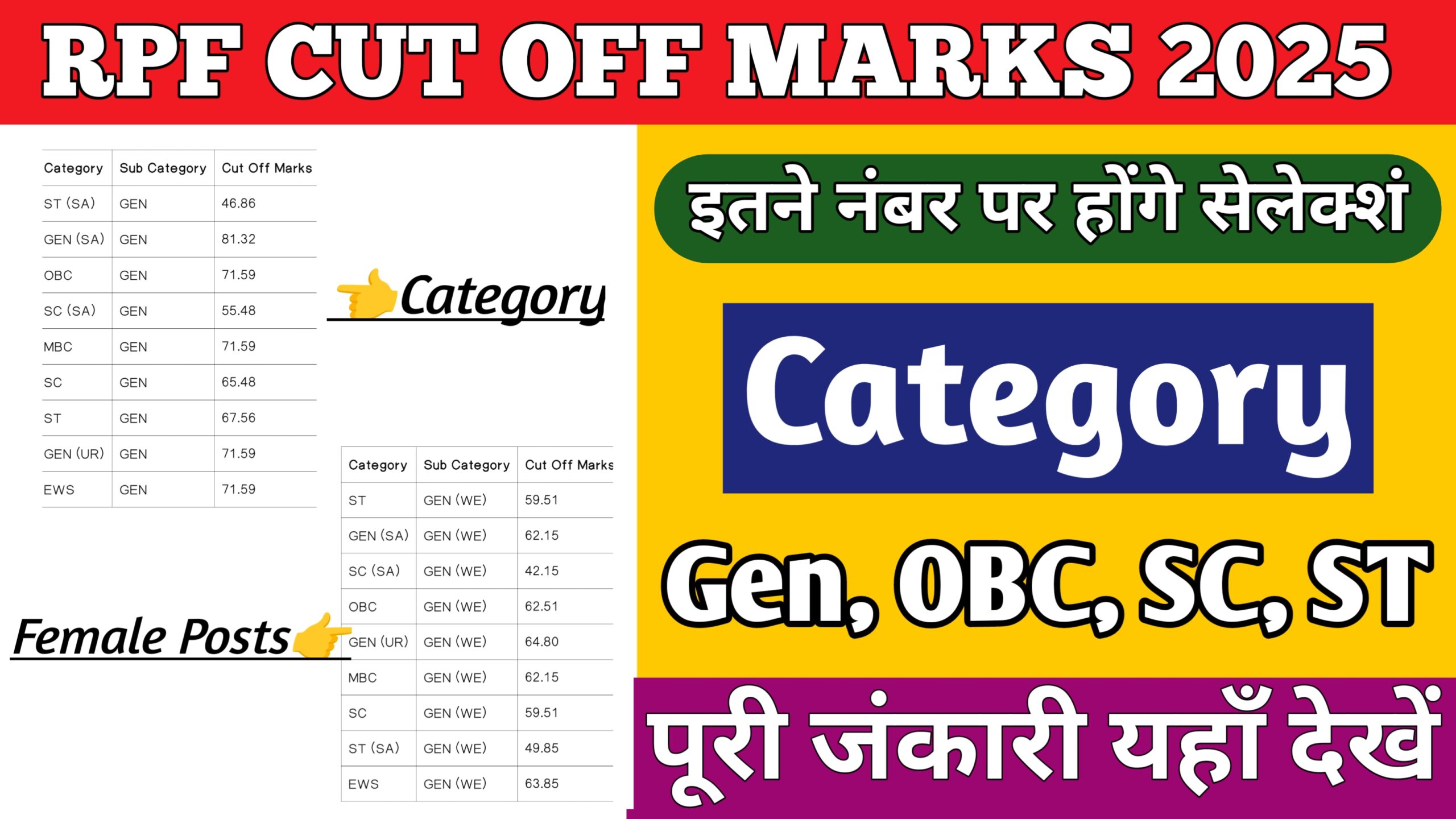 RPF Cut Off Marks 2025